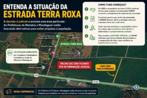 Fechamento de estrada afeta produtores rurais de Marialva e Mandaguari