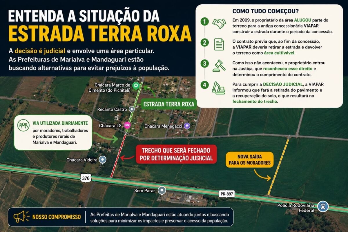 Fechamento de estrada afeta produtores rurais de Marialva e Mandaguari