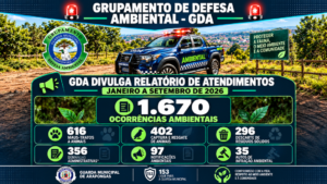 Arapongas: Defesa Ambiental atua em mais de 1.670 casos em 9 meses