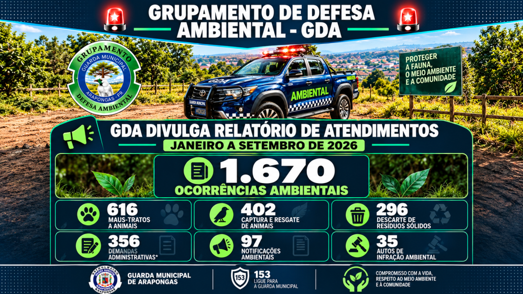 Arapongas: Defesa Ambiental atua em mais de 1.670 casos em 9 meses