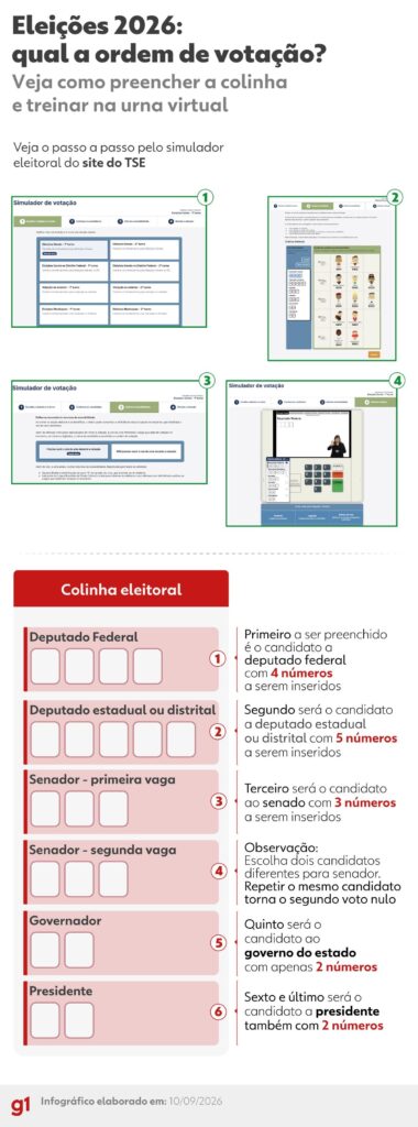 Eleitores podem baixar guia com números dos candidatos antes da votação em outubro